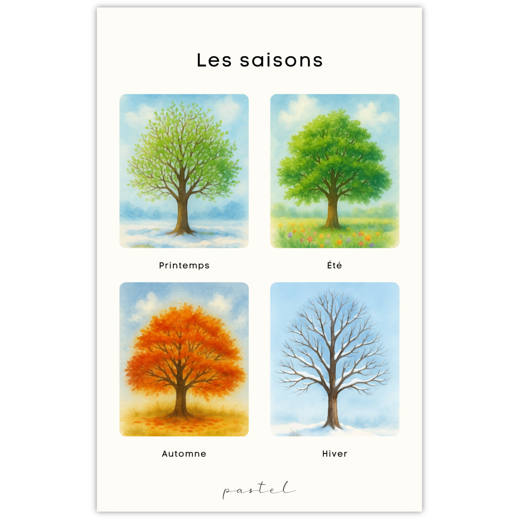 Affiche éducative & décorative "Les saisons"